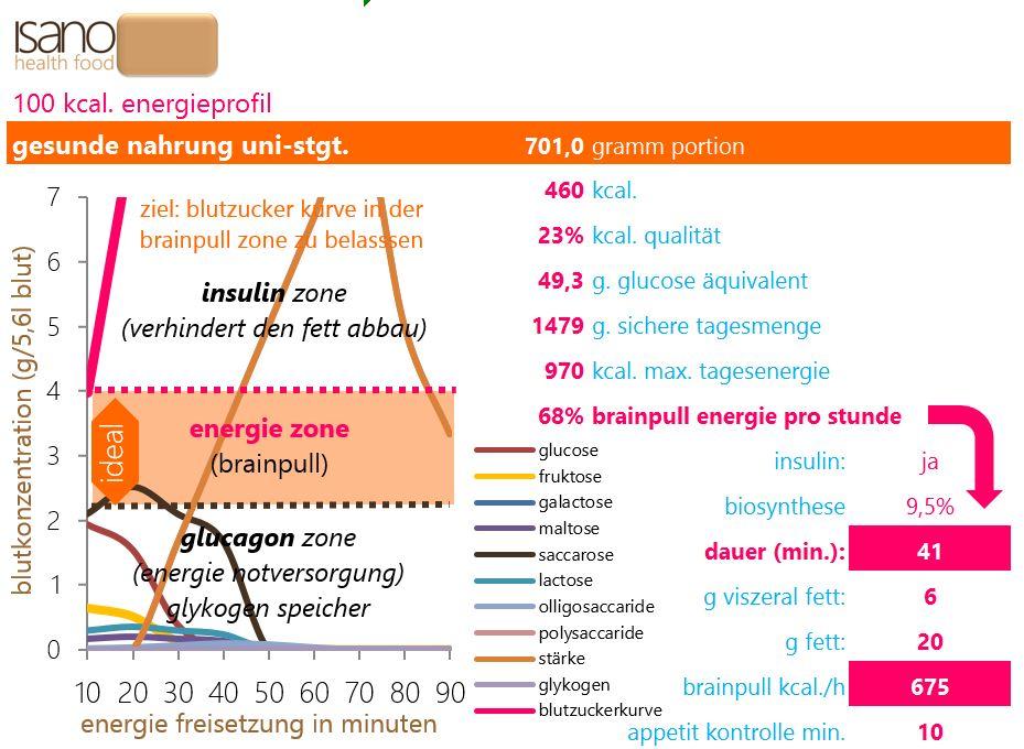 2. ter test n Ernä (2)